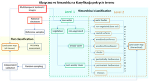 Seminarium o klasyfikacji terenu z wykorzystaniem uczenia maszynowego