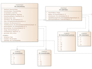 GUGiK publikuje model pojęciowy oraz schemat aplikacyjny dla mapy glebowo-rolniczej <br />
Fragment opracowanego modelu UML