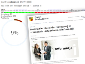 Awaria w powiecie świebodzińskim