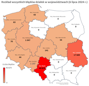 101. analiza stanu baz danych EGiB