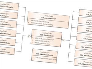 ZGGK o usłudze WFS na potrzeby ZSIN: trwają analizy i uzgodnienia <br />
Schemat aplikacyjny UML dla danych EGiB udostępnianych na potrzeby ZSIN: fragment diagramu "Ogólny obiekt"