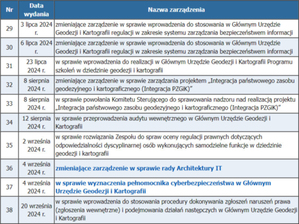 [aktualizacja] Zespół GGK ds. odpowiedzialności dyscyplinarnej rozwiązany