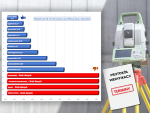 Tempo weryfikacji w woj. lubuskim <br />
Tempo weryfikacji prac geodezyjnych w 2024 r.