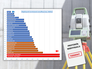 Tempo weryfikacji w woj. łódzkim <br />
Tempo weryfikacji prac geodezyjnych w 2024 r.