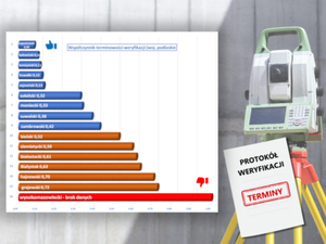 Tempo weryfikacji w woj. podlaskim <br />
Tempo weryfikacji prac geodezyjnych w 2024 r.