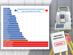 Tempo weryfikacji w woj. warmińsko-mazurskim i dolnośląskim <br />
Tempo weryfikacji prac geodezyjnych w 2024 r.