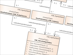 RCL o adresie do korespondencji w EGiB <br />
Fragment diagramu z załącznika nr 6 do rozporządzenia ws. EGiB