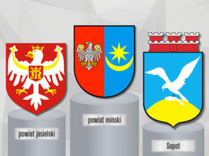 Ranking nowoczesności powiatów 2024