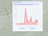 Lepsze analizy wysokościowe w geoportalach Geobidu