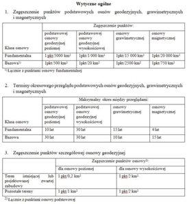 GIG radzi, co poprawić w rozporządzeniu ws. osnów <br />
Nowe wytyczne ogólne dla zakładania i utrzymywania osnów