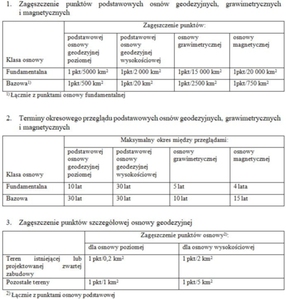 Nowa wersja projektu rozporządzenia ws. osnów