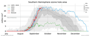Copernicus: dziura ozonowa na półkuli południowej przekracza rozmiary Antarktydy <br />
Prognozy CAMS dla obszaru dziury ozonowej na półkuli południowej z 14 września pokazują, że w tym roku dziura ozonowa była bliska mediany zbioru danych i teraz staje się jedną z większych