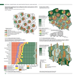 GUS wydał Atlas Środowiska