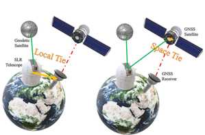 Połączenie technik GNSS i SLR: pionierskie osiągnięcie geodetów z Wrocławia i Monachium