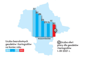 Raport GEODETY. Nasze bezrobocie 2021