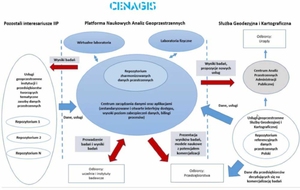 Jak CENAGIS może pomóc w rozwoju krajowej IIP?