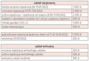 Międzynarodowy Kongres FIG w Warszawie: warto zapisać się już teraz