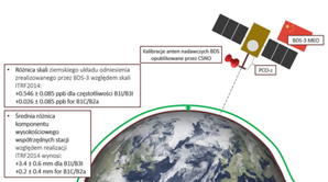 Czy BeiDou przyniesie przełom w realizacji ziemskich układów odniesienia? <br />
Przedstawienie głównych wyników publikacji