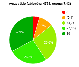 Ile gmin rozpoczęło prace nad planem ogólnym?