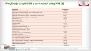 Czy w EGiB rzeczywiście jest aż 11 mln błędów?