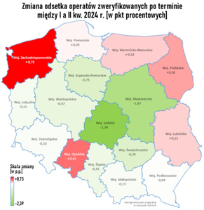 Statystyka weryfikacji operatów w II kwartale 2024 roku