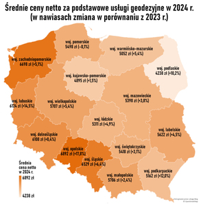 Jest wzrost, choć zbyt mały. Ceny usług geodezyjnych 2024