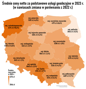 Pod kreską. Ceny usług geodezyjnych 2023