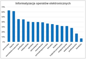 Popularyzacja cyfrowych operatów wciąż wolno rośnie <br />
Dane za okres styczeń-czerwiec