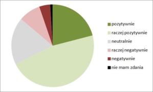 Rok po nowelizacji prawa geodezyjnego [wyniki ankiety] <br />
Oceny całości nowelizacji Pgik