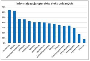 Popularyzacja e-operatów rośnie, ale ciągle powoli <br />
Dane za okres styczeń-lipiec br.