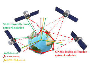 Połączenie technik GNSS i SLR: pionierskie osiągnięcie geodetów z Wrocławia i Monachium