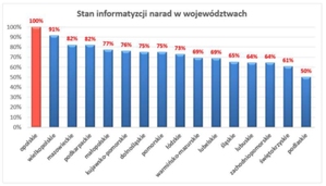 Opolskie: w pełni cyfrowe narady już w całym województwie <br />
źródło: GUGiK