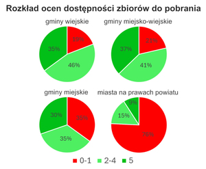 Już ponad 1000 gmin zgłosiło zbiór dla planu ogólnego