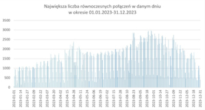 Podsumowanie wykorzystania ASG-EUPOS w 2023 r.